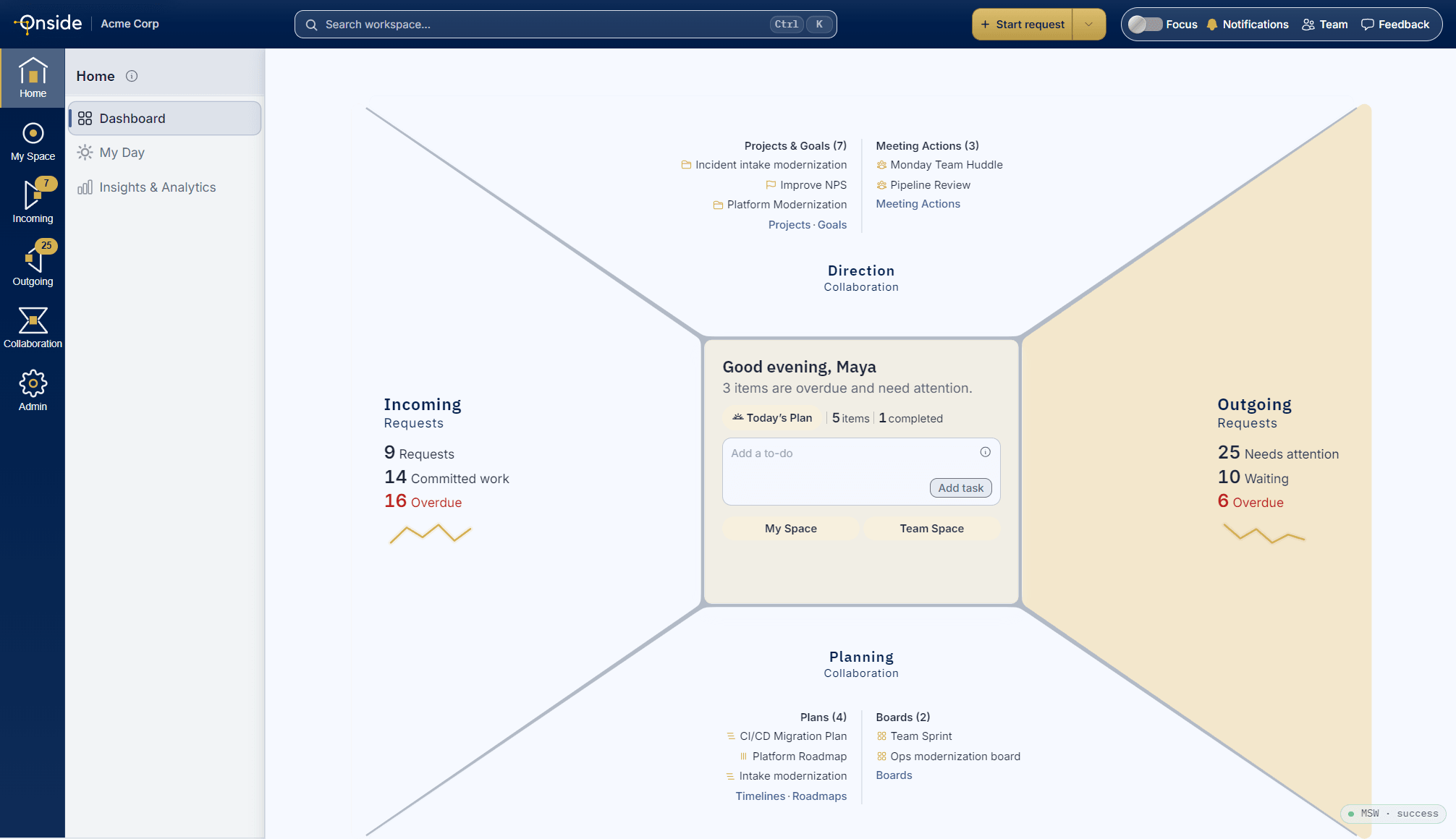 Onside Dashboard connects incoming and outgoing work with projects, goals, meeting actions and plans.