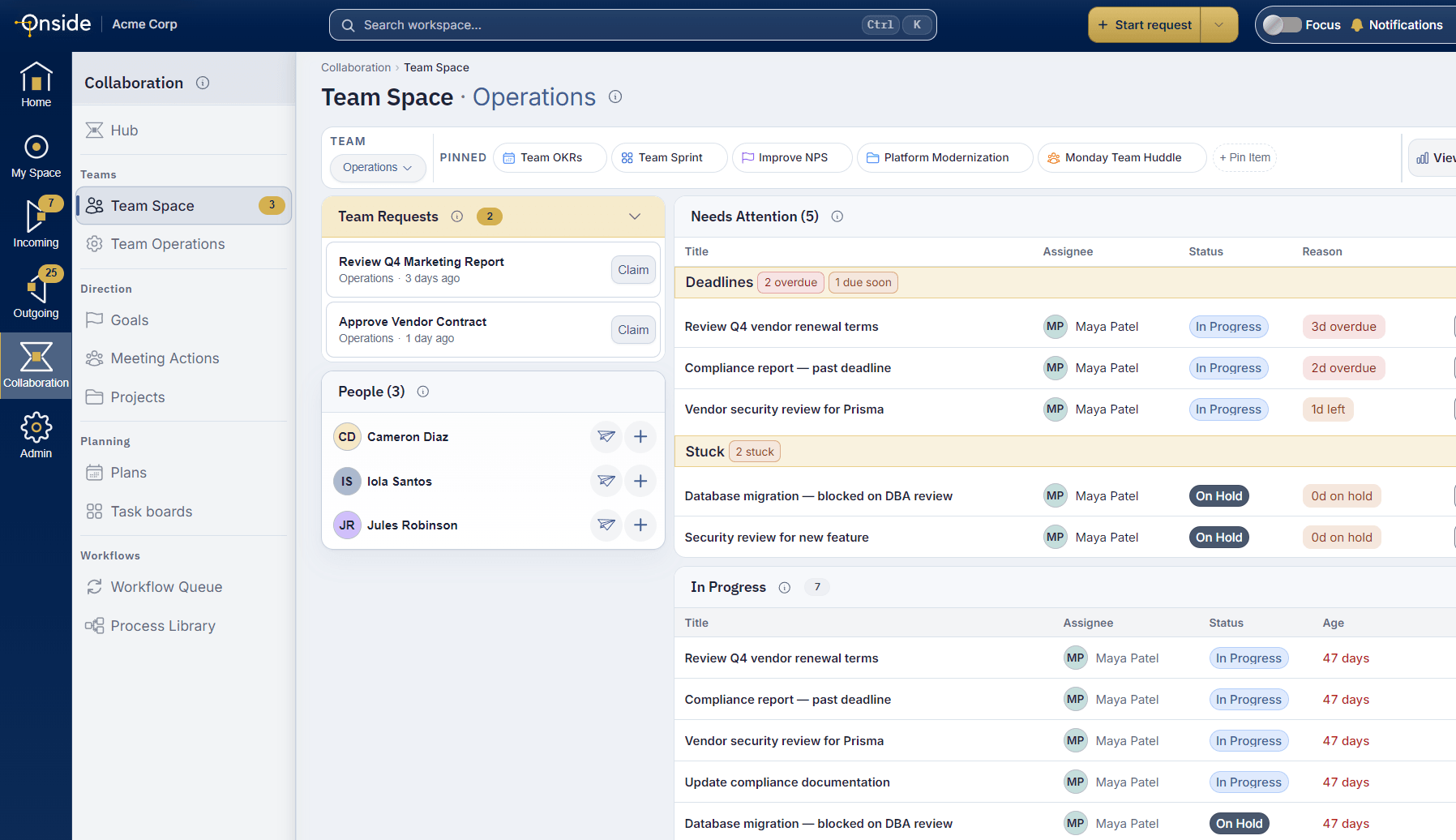 Team Space brings together requests to claim, people, work needing attention and work in progress.